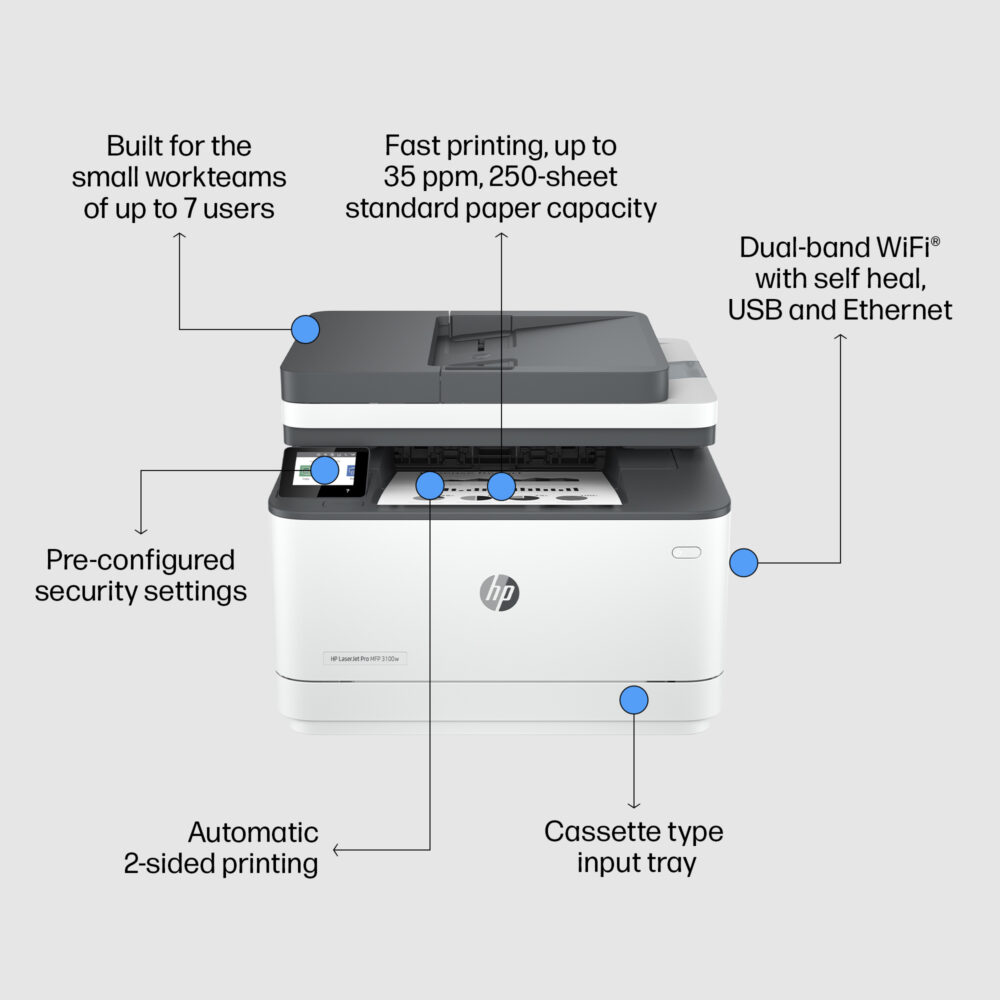 HP LaserJet Pro MFP 3101fdw Wireless Printer with Fax, AI-enabled - Image 3